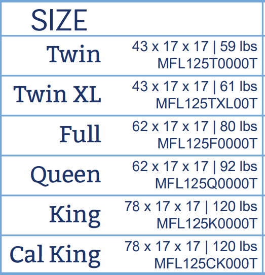 Size Chart for Mattresses By: Alabama Beds