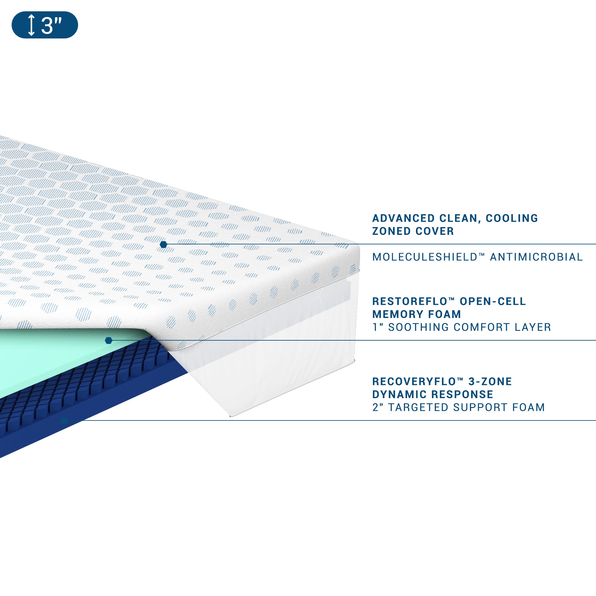 Bear Pro Mattress Topper