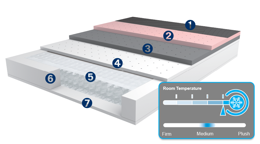 PowerCool (Complete Sleep system  |  11.5″)